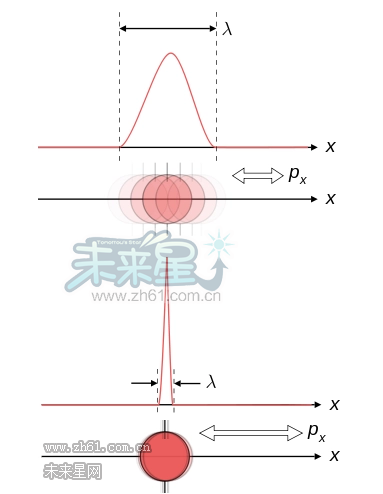 ȷԭUncertainty principle